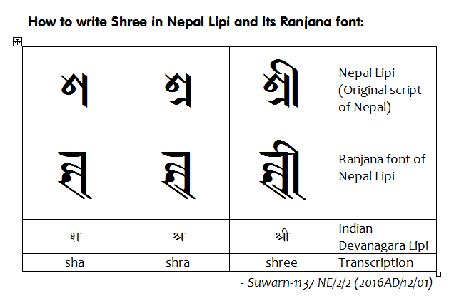 how-to-write-shree-in-nepal-lipi